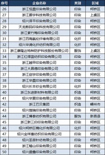 中国印染厂排名前十(中国印染十强企业)插图2