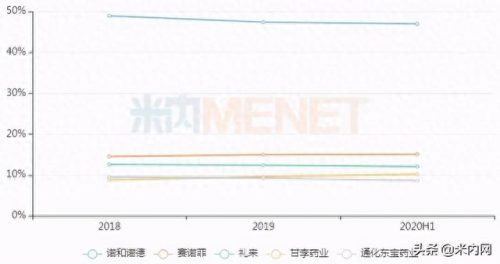 中国胰岛素销售排名前十(国产十大胰岛素排名)插图2 中国胰岛素销售排名前十(国产十大胰岛素排名)插图2