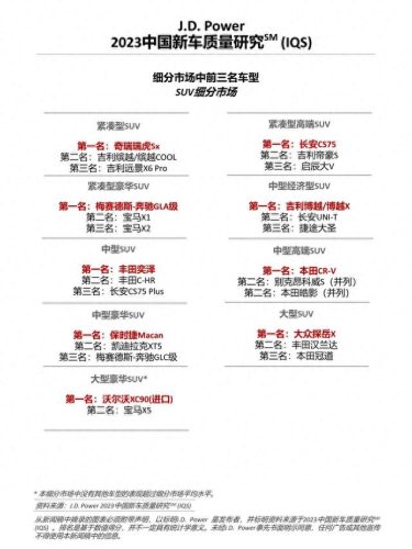 十大自主品牌车排行榜图片(休闲车十大品牌)