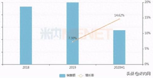 中国胰岛素销售排名前十(国产十大胰岛素排名)插图1 中国胰岛素销售排名前十(国产十大胰岛素排名)插图1