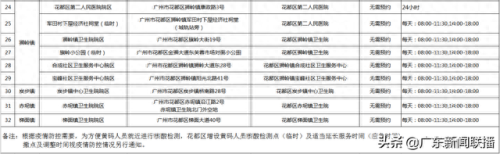 广州核酸筛查医院排名前十(广州回港易指定核酸检测医院)插图11