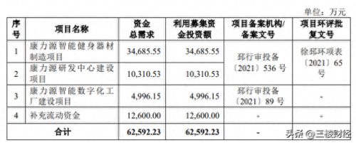 徐州健身器械公司排名前十(徐州小型健身器械价格)插图1