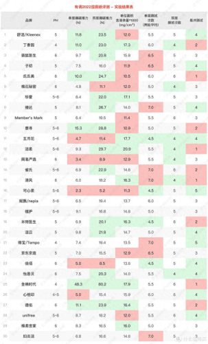 湿厕纸排行榜十大品牌(品牌湿厕纸排行榜第一名)插图27
