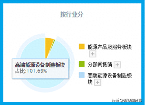 氢能设备十大厂家排行榜(十大氢能上市公司排名)插图7