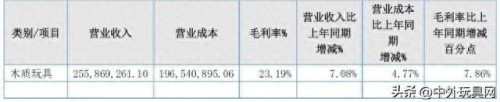 十大赚钱的玩具公司排行榜(十大最好玩的玩具)插图15