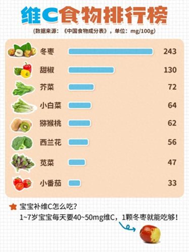十大儿童维生素排行榜(为什么不建议儿童吃复合维生素)插图4