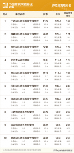 全国国际大专院校排名前十(中外合办专科院校排名)插图3