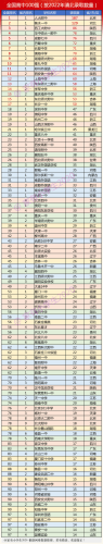 全国十大名校排行榜中学(最新的中国十大中学排名)插图2