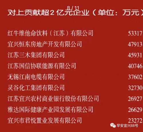 金坛十大公司排行榜名单(金坛有哪些大型的企业)插图1