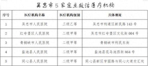 吴忠市医疗机构排名前十(吴忠医疗保障局)插图