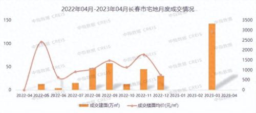 长春十大房企排行榜(长春十大富豪)