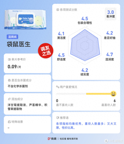 湿厕纸排行榜十大品牌(品牌湿厕纸排行榜第一名)插图30