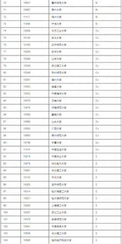 排名前十的数学专业大学(大学数学专业哪实习)插图3 排名前十的数学专业大学(大学数学专业哪实习)插图3