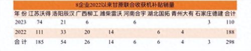 2022年甘蔗十大品牌排行榜(甘蔗哪个牌子好)插图8