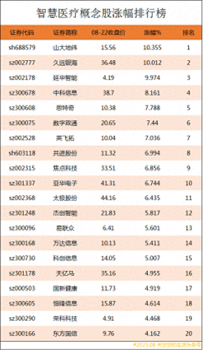 医疗软件系统公司排名前十(医疗软件口碑最好的公司)