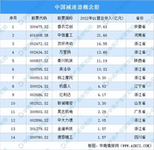 辽宁非标减速机排名前十(辽宁高精密减速机哪家好)插图16 辽宁非标减速机排名前十(辽宁高精密减速机哪家好)插图16