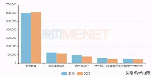 软骨素钙片十大品牌排行榜(保健品软骨素钙片推荐品牌)插图2