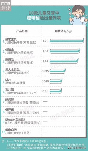 白牙膏十大排行榜最新(牙膏中国十大排行榜)插图3