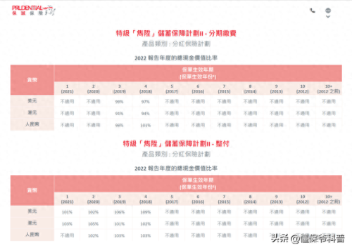 十大保险品牌前十名排行榜(十大百万医疗保险排名)插图5