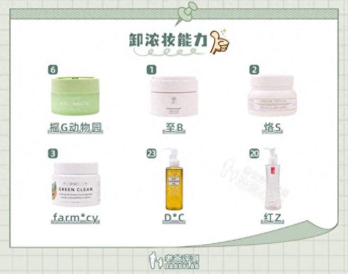 十大公认的卸妆膏排行榜(十大公认的卸妆膏)插图11 十大公认的卸妆膏排行榜(十大公认的卸妆膏)插图11