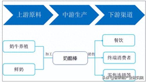 奶酪棒模具十大品牌排行榜(奶酪棒模具怎么买)插图 奶酪棒模具十大品牌排行榜(奶酪棒模具怎么买)插图