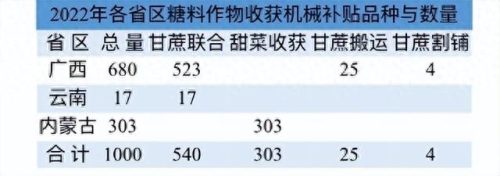 2022年甘蔗十大品牌排行榜(甘蔗哪个牌子好)插图1