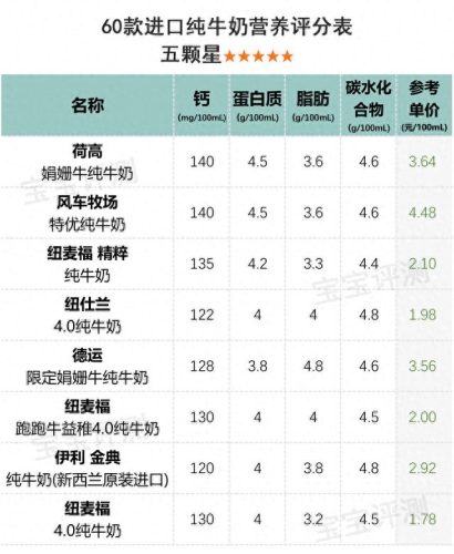 哪种进口牛奶好(进口最好的三种牛奶)插图8