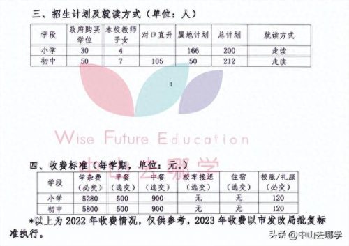 北京中山私立学校排名前十(北京十大民营私立学校)插图70 北京中山私立学校排名前十(北京十大民营私立学校)插图70