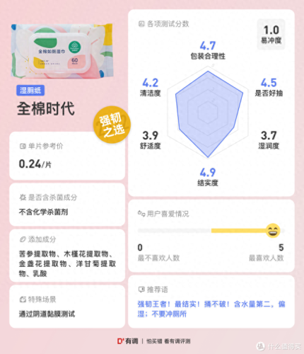 湿厕纸排行榜十大品牌(品牌湿厕纸排行榜第一名)插图37