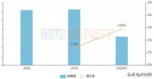 中国胰岛素销售排名前十(国产十大胰岛素排名)插图5 中国胰岛素销售排名前十(国产十大胰岛素排名)插图5