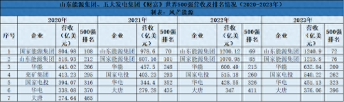 山东新能源新材料排名前十(新能源原材料排名)