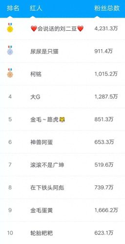 十大萌宠主播排行榜最新(十大宠物主播排行)插图 十大萌宠主播排行榜最新(十大宠物主播排行)插图