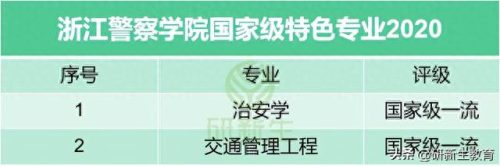 国内著名法学院排名前十(中国前十的法学院排名)