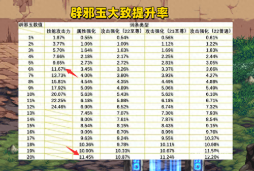 地下城值钱辟邪玉排名前十(地下城辟邪玉最贵)插图3