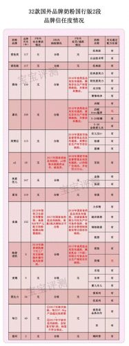 左旋肉碱品牌(左旋肉碱的作用和危害)插图9
