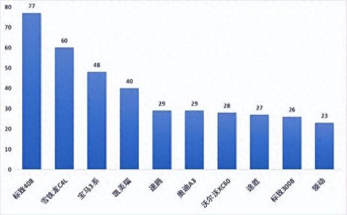 十大不达标机油排行榜最新(汽车缺机油的十大症状)插图