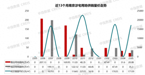 南京房地产专家排名前十(南京网上房地产网站)