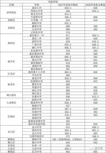 重庆市普高排名前十(重庆市最好中职排名)插图5 重庆市普高排名前十(重庆市最好中职排名)插图5