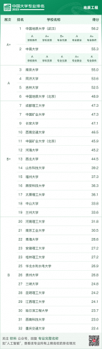 中国高校地质专业排名前十(地质勘探专业有前途吗)插图10