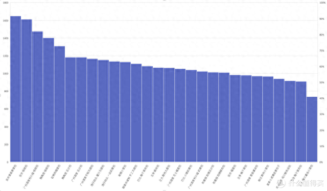 十大必买包子牌子排行榜(中国最出名的包子牌子)插图40