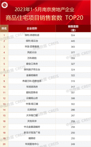 南京房地产专家排名前十(南京网上房地产网站)插图4 南京房地产专家排名前十(南京网上房地产网站)插图4