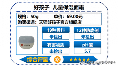 婴儿护肤乳十大排行榜(婴儿护肤乳哪种好用)插图10