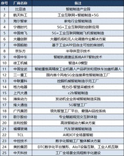 世界工业机器人排名前十(世界十大机器人)插图2 世界工业机器人排名前十(世界十大机器人)插图2