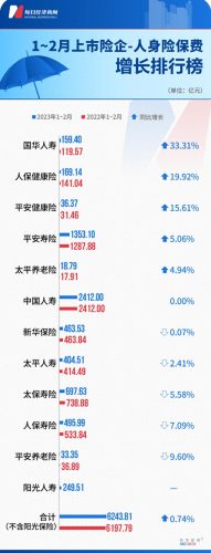 保险十大排行榜最新(十大口碑最好的保险)插图2