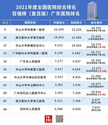 全国心脑科医院排名前十(中国心脑血管医院十大排名榜)插图1 全国心脑科医院排名前十(中国心脑血管医院十大排名榜)插图1