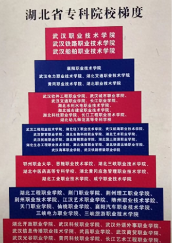 武汉省专科院校排名前十(武汉海洋学院是专科还是本科)插图 武汉省专科院校排名前十(武汉海洋学院是专科还是本科)插图