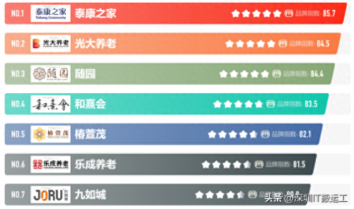 十大最好的养老院排行榜(目前中国最好的养老院)插图