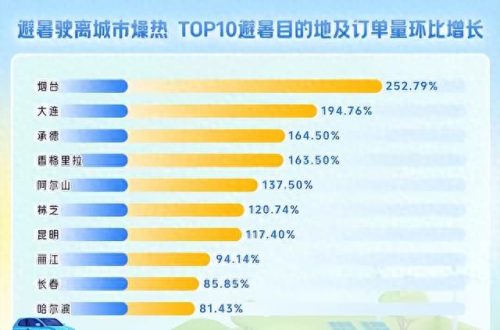 全球自驾游城市排名前十(北京到成都途经哪些城市自驾)