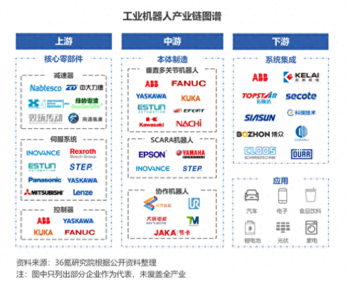 四类伺服系统排名前十(伺服系统四大类)插图3
