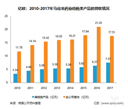 痔疮吃药十大排行榜(十大痔疮口服药排行)插图